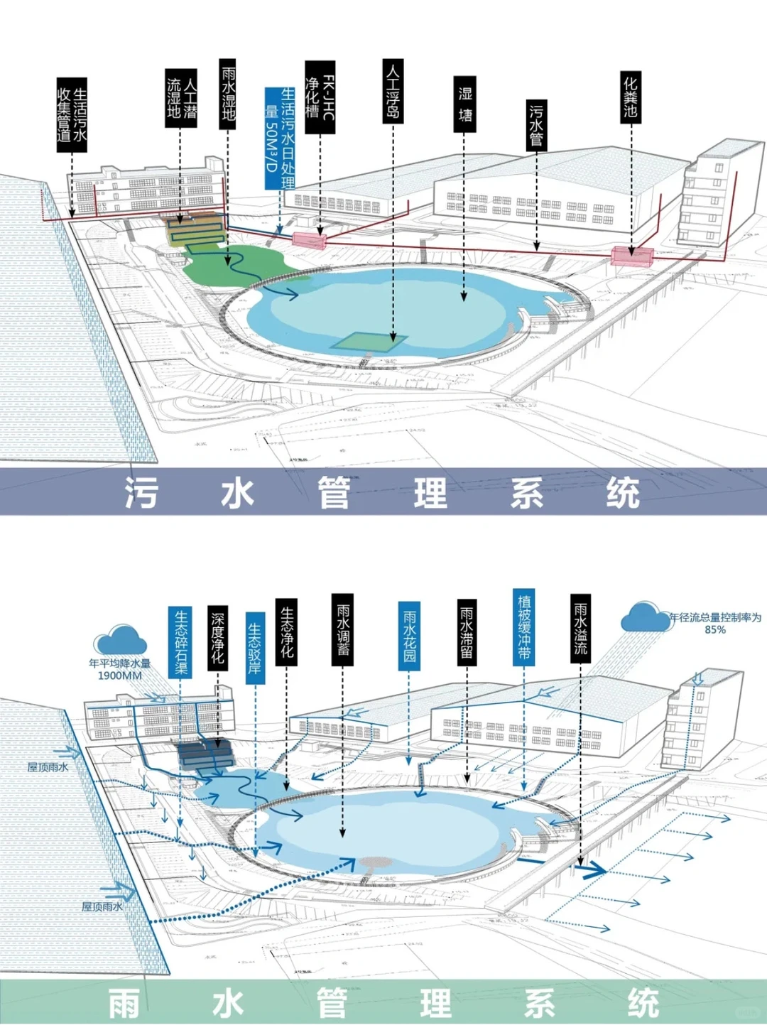 低本高效海绵方案：广东清远飞来峡海绵公园