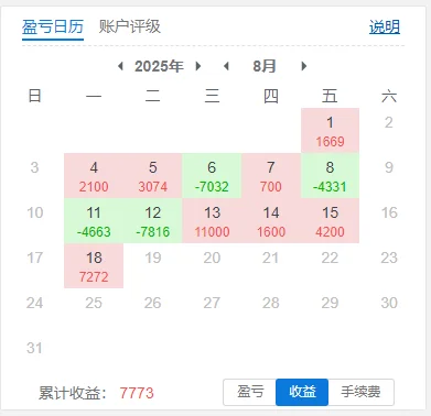 期货战记746天-解套