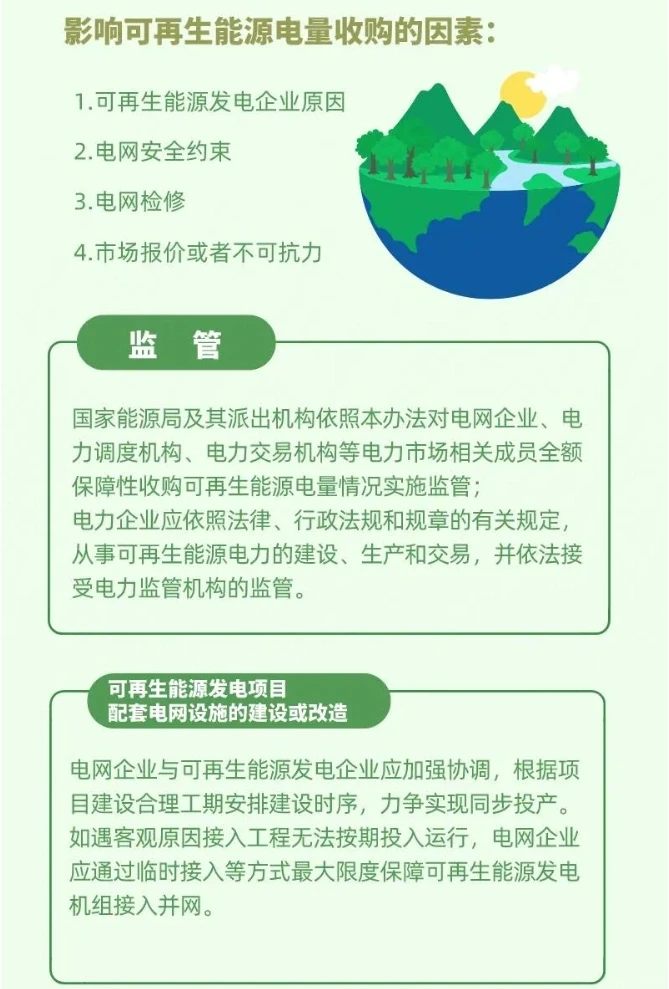 全额保障性收购可再生能源电量监管办法解读