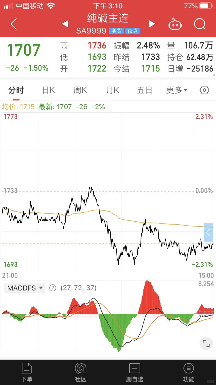 铁矿石再度中阴