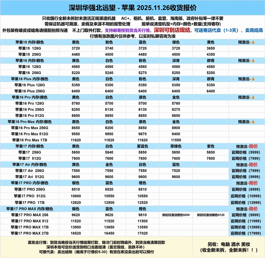 11.26华强北一手实体档口回收报价行情参考