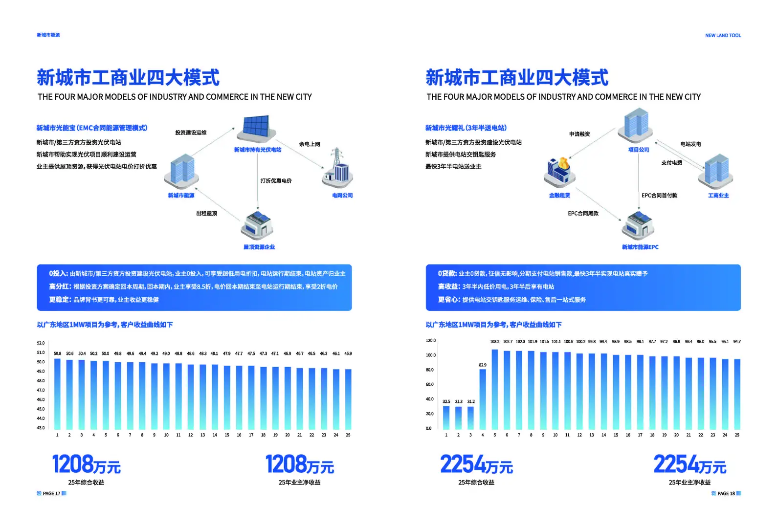 新城市智慧能源代理招商