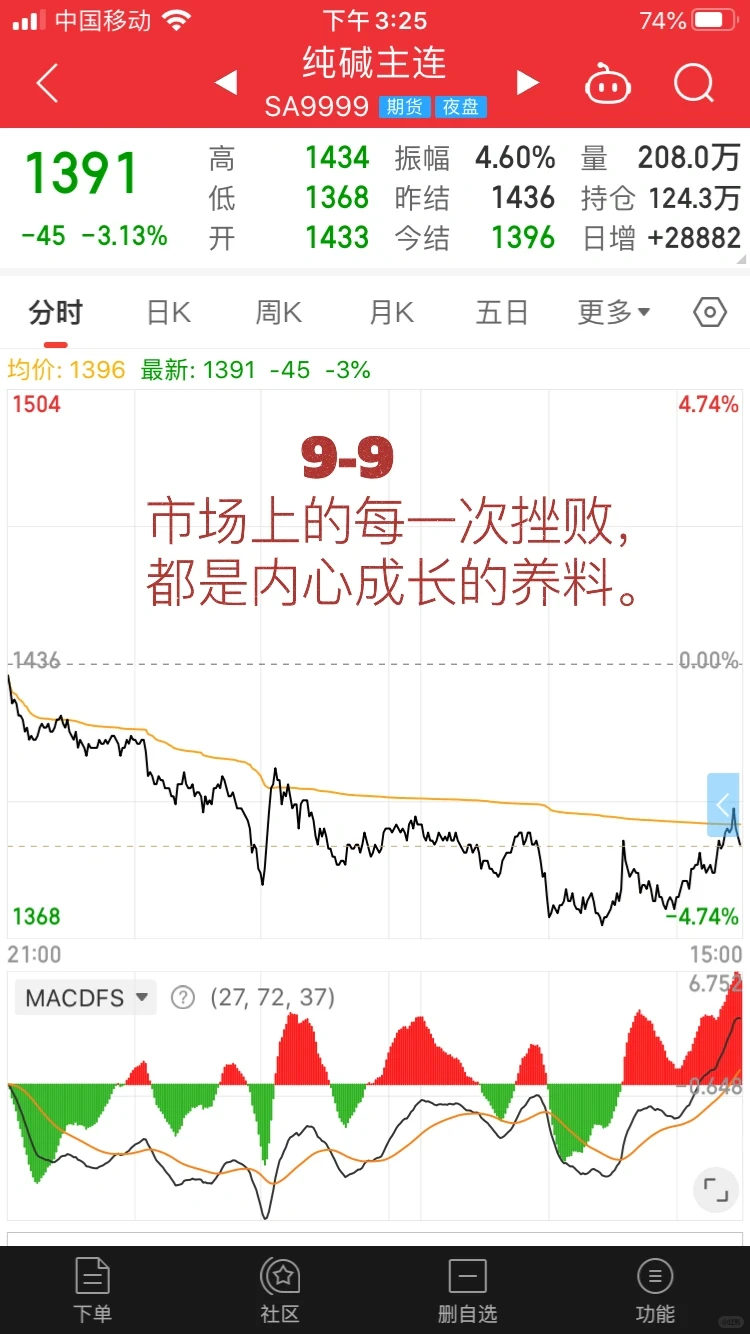 铁矿比纯碱略强