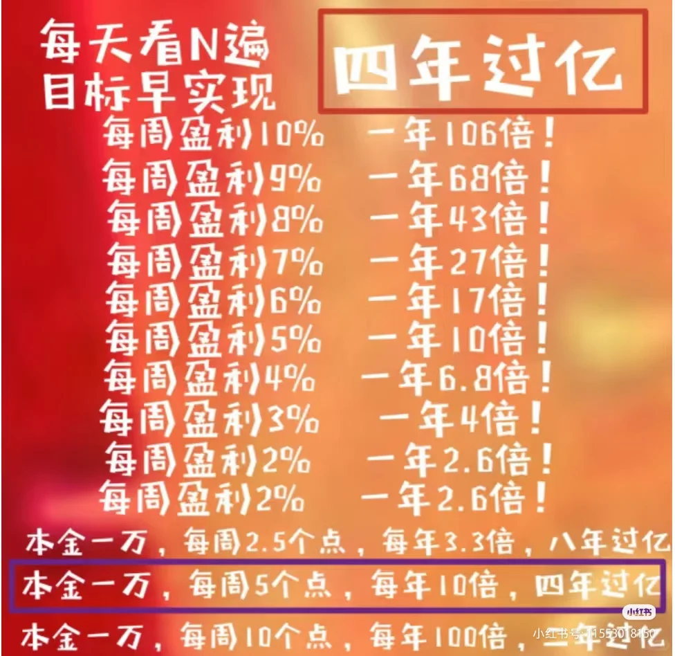当前持仓