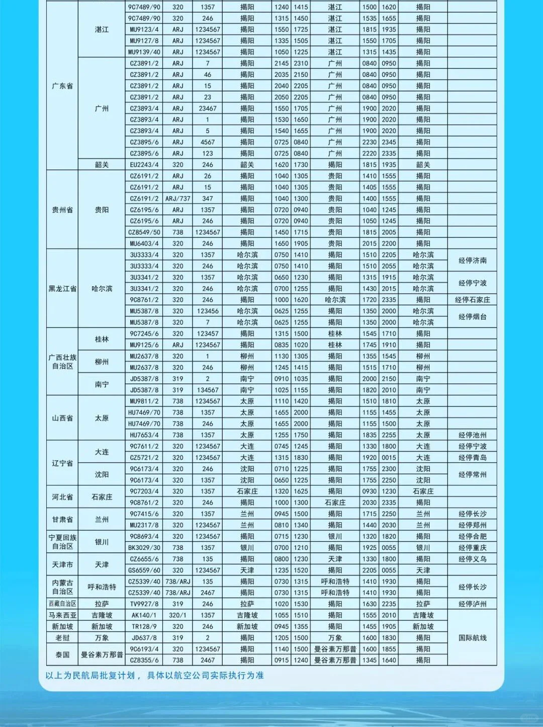 揭阳潮汕机场25年冬航季航班进出港时刻表