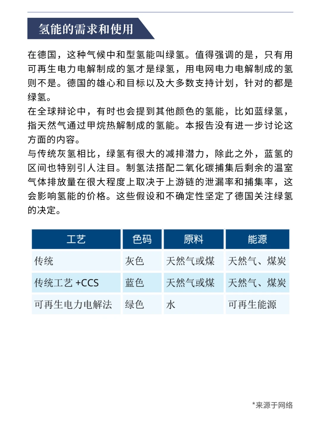 氢能源|绿氢在部门耦合中作用