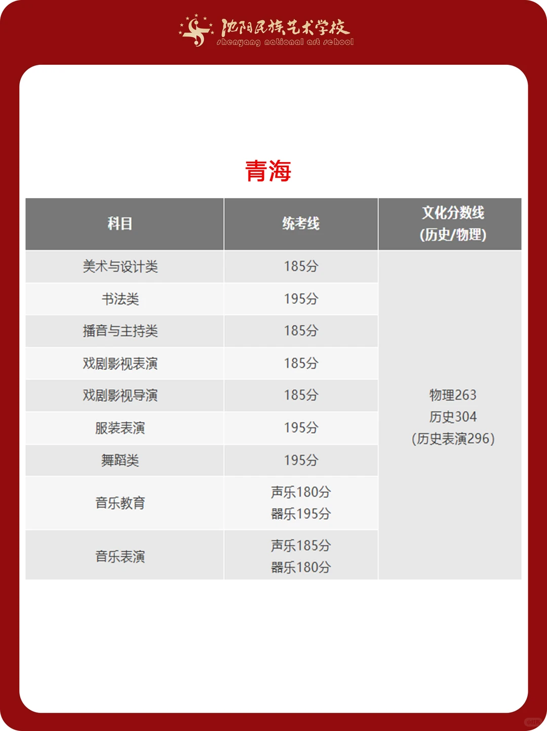 艺术统考重要信息 ！31省份统考合格线汇总