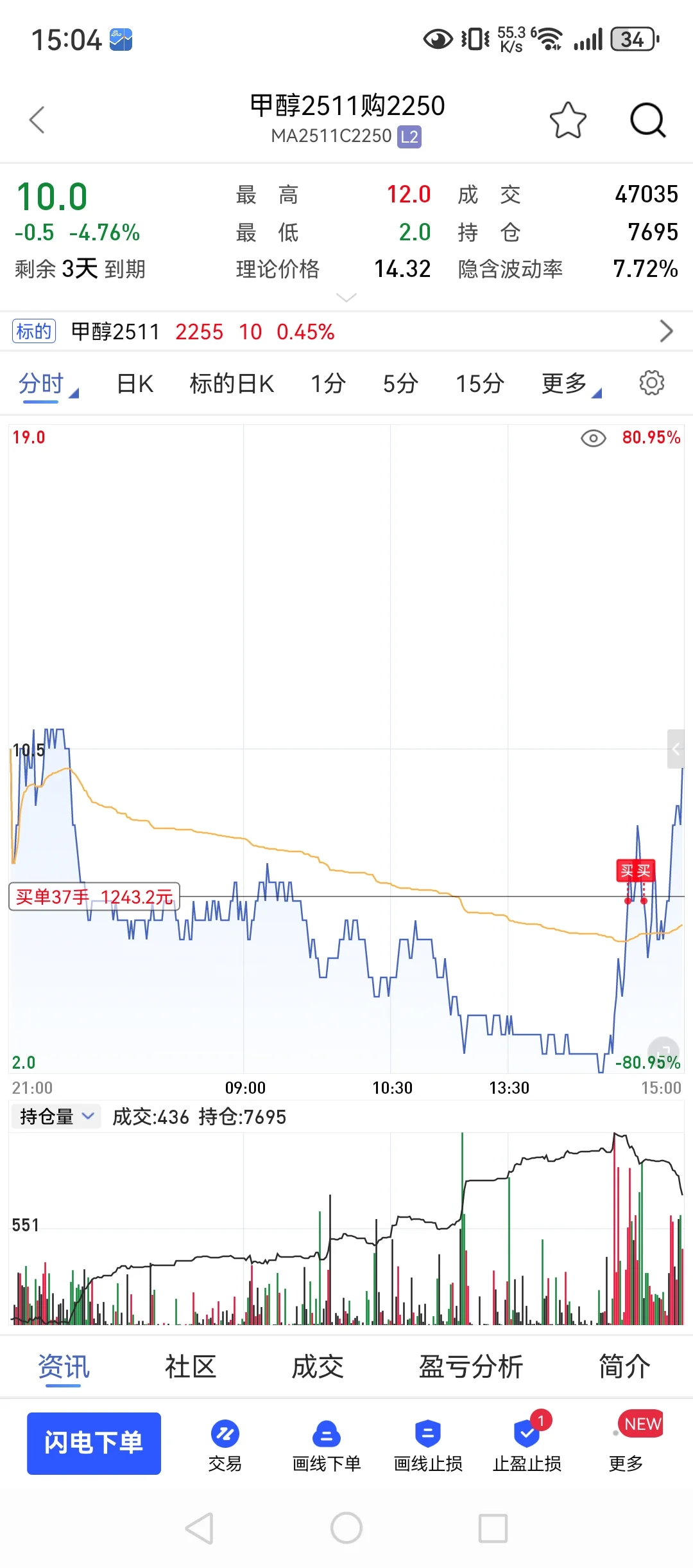 10月10，98w回本之路，花生拿了三倍！
