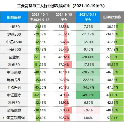 当前节点，看好食品饮料的长线配置价值！
