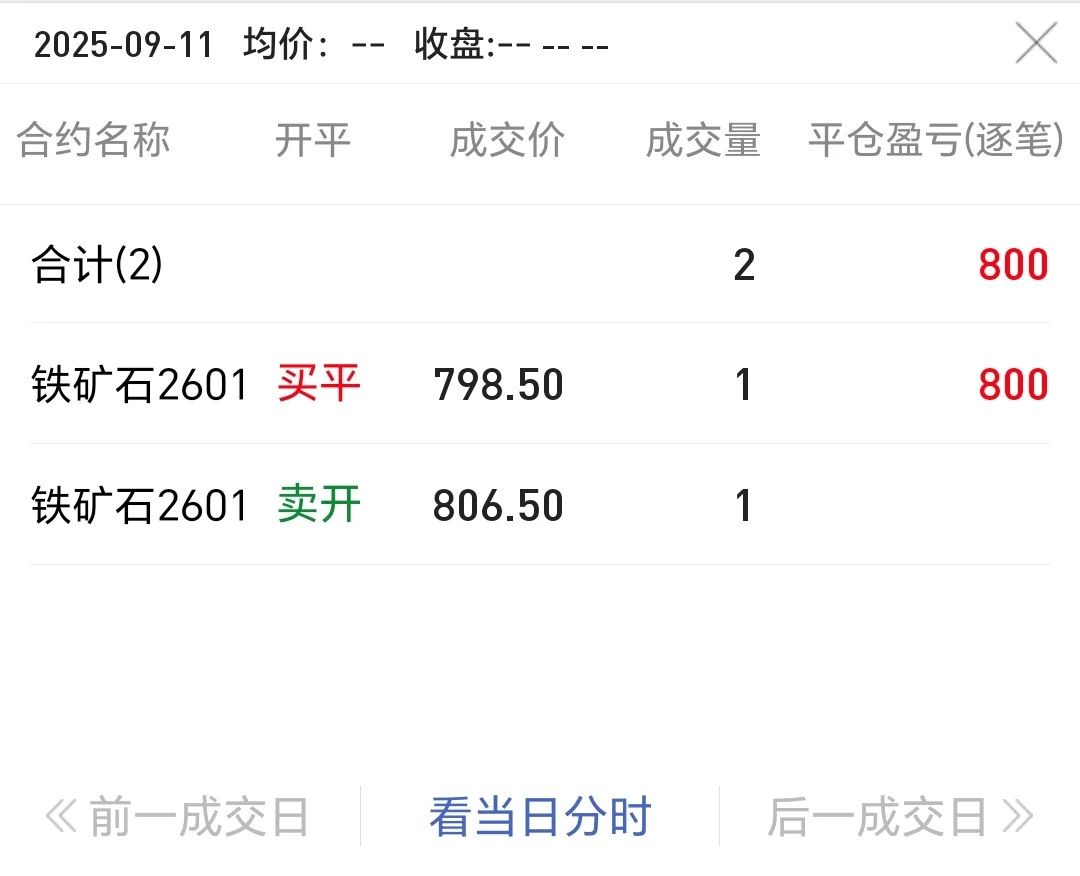 铁矿石期货做空盈利800