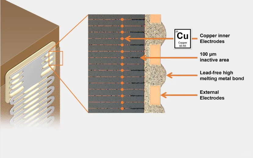 多层压电陶瓷执行器