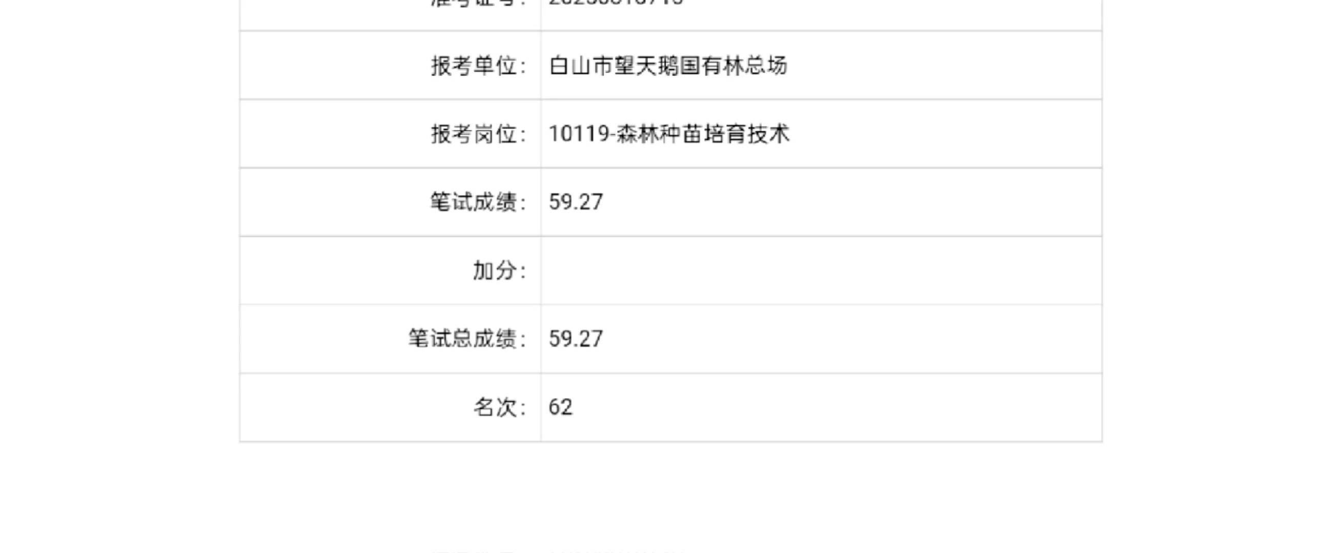 第一次考这么低！！！