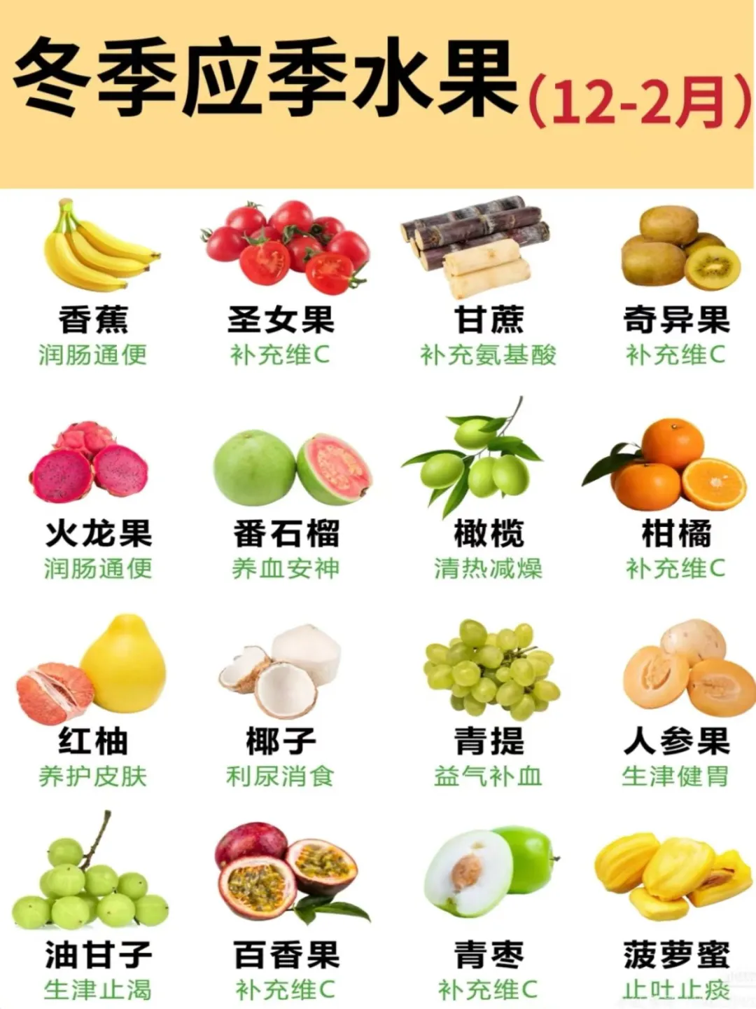 1~12月应季水果指南，吃对季节才够鲜❗