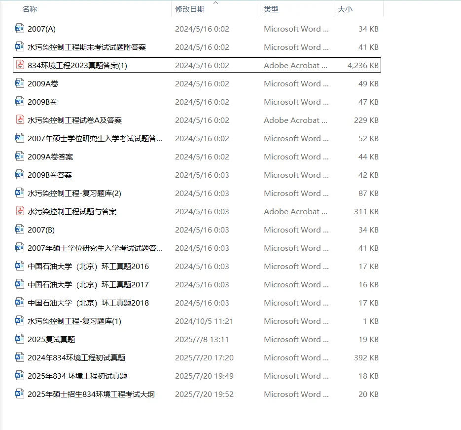 分享中国石油大学（北京）环境工程初试资料