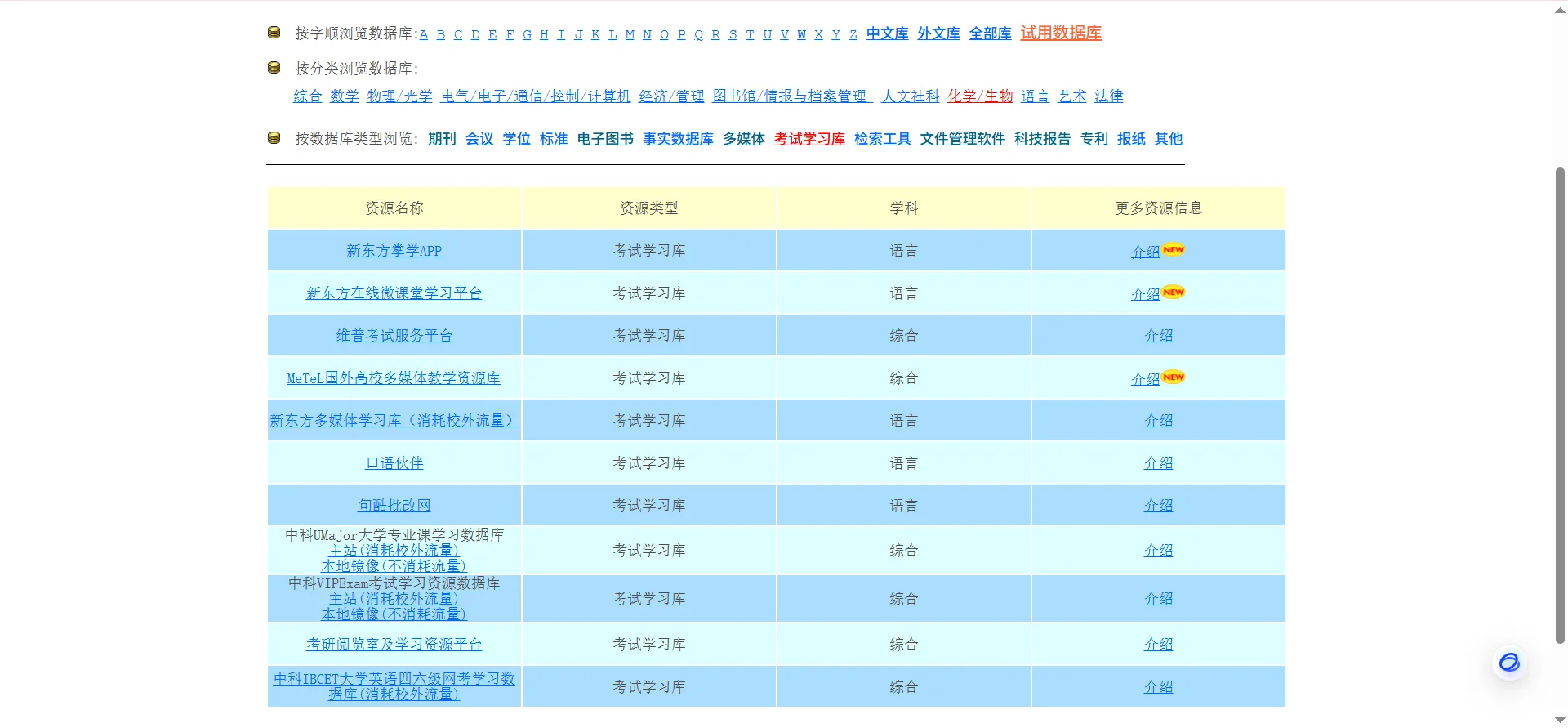 大学生新生&科研新手一定要知道图书馆资源