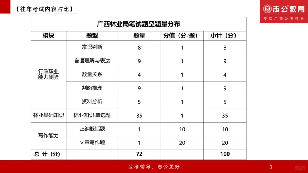 广西林业局报名倒计时，你报上没？？