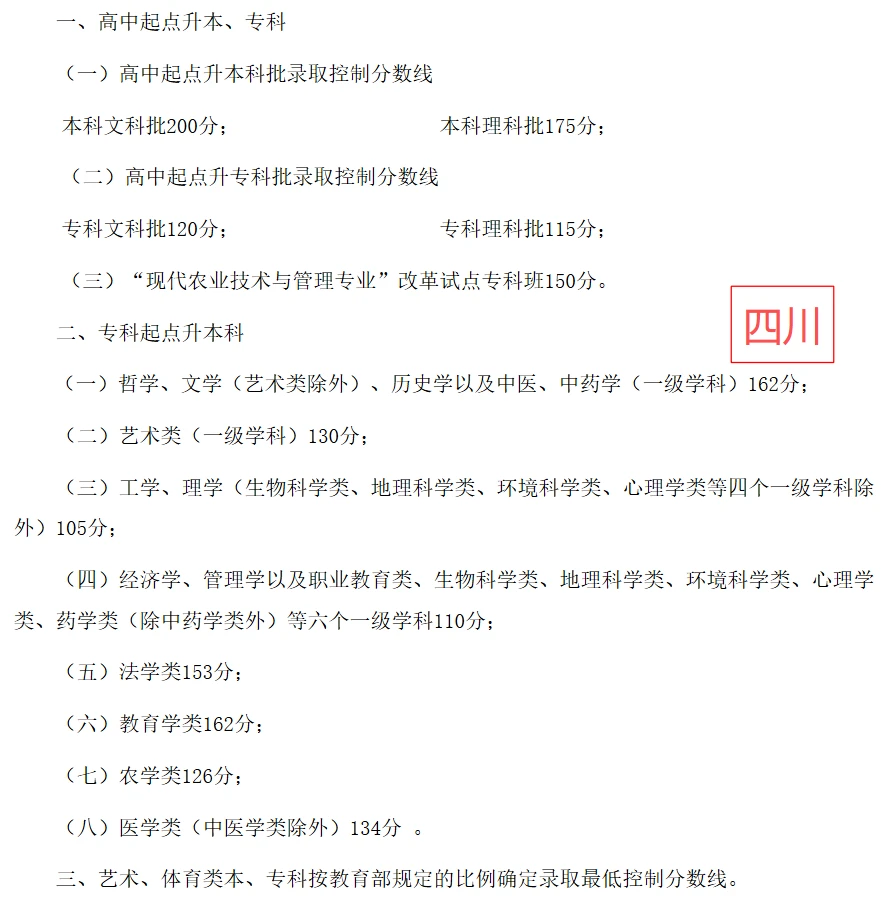 2025年各地成考录取分数线大揭秘！（上篇）