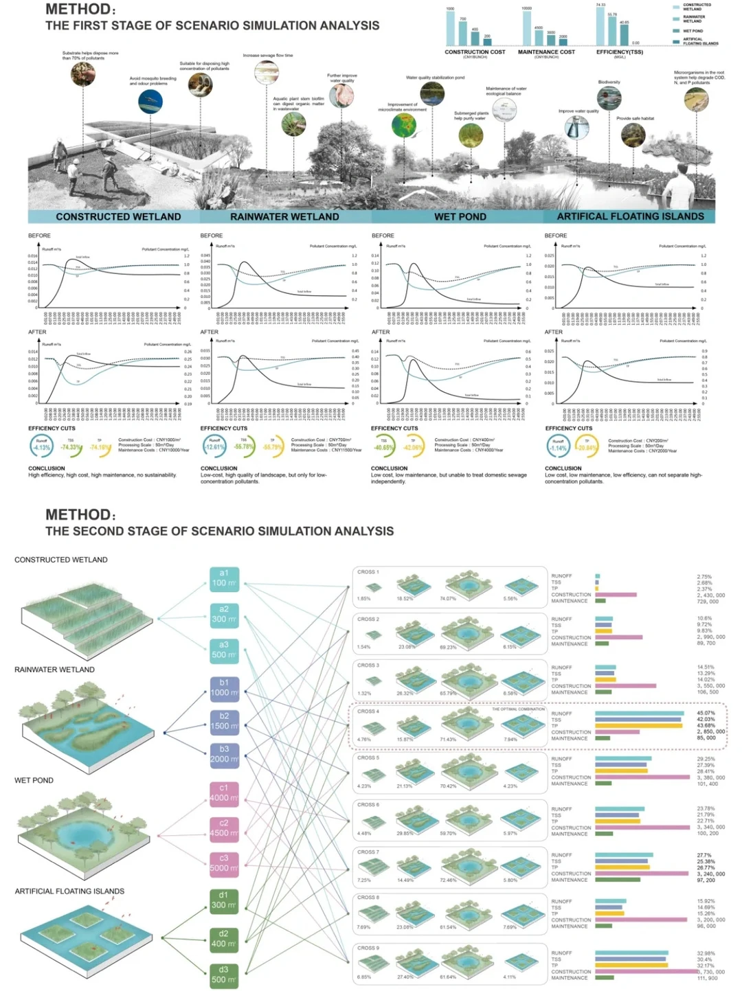 低本高效海绵方案：广东清远飞来峡海绵公园