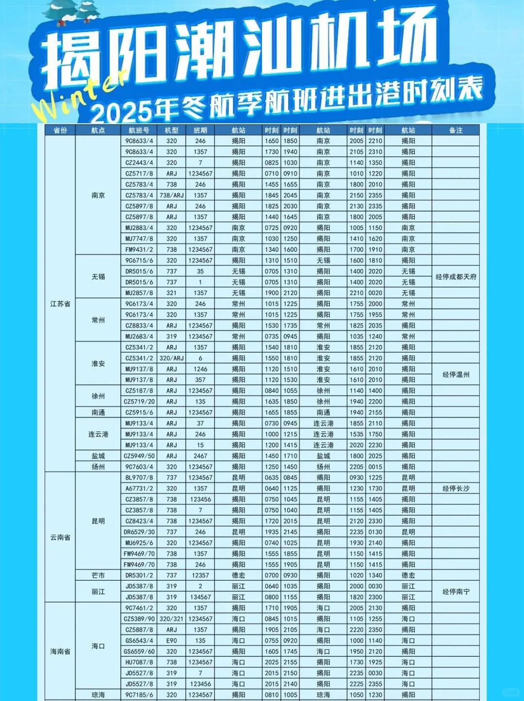 揭阳潮汕机场25年冬航季航班进出港时刻表