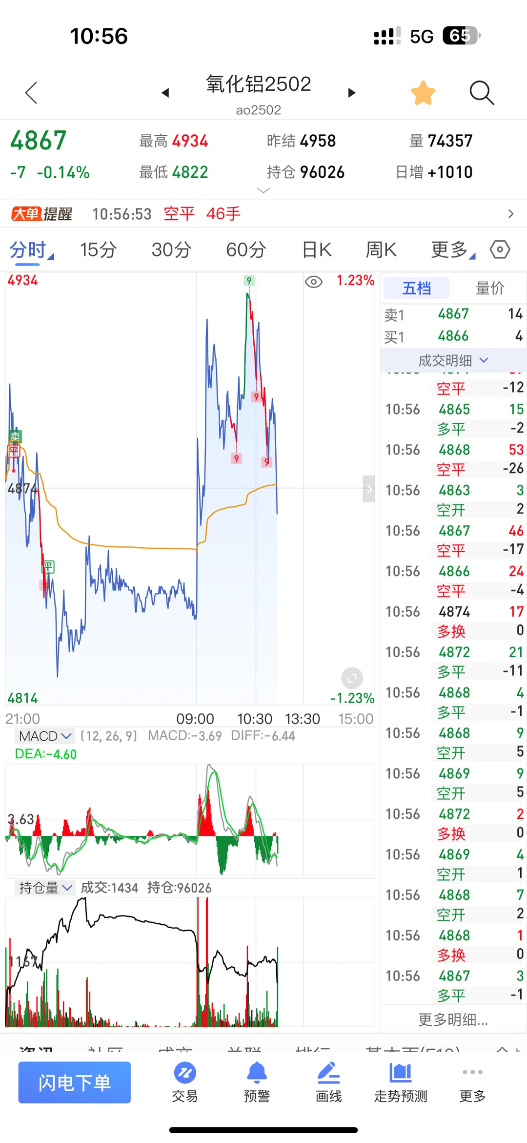 铁矿石 氧化铝 棕榈油
