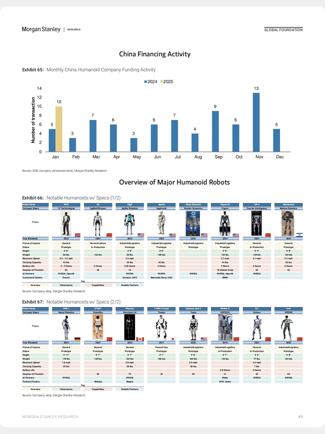 人形机器人未来十年