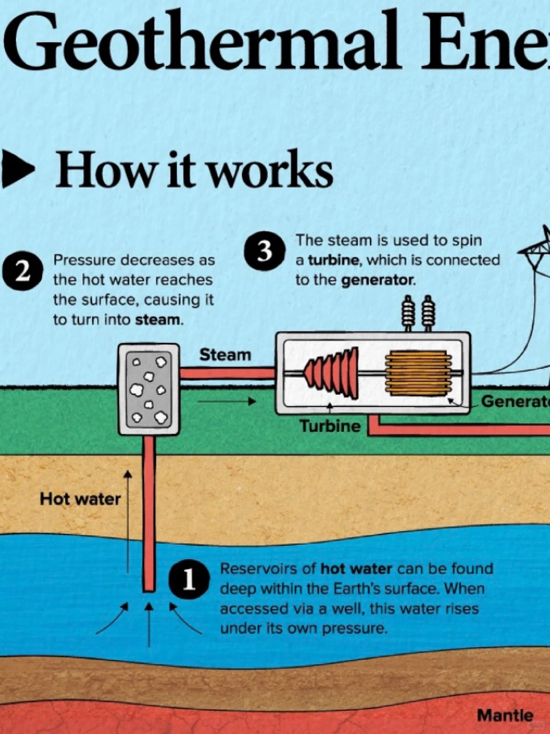 地热能源-小众再生能源的10分钟速成学习