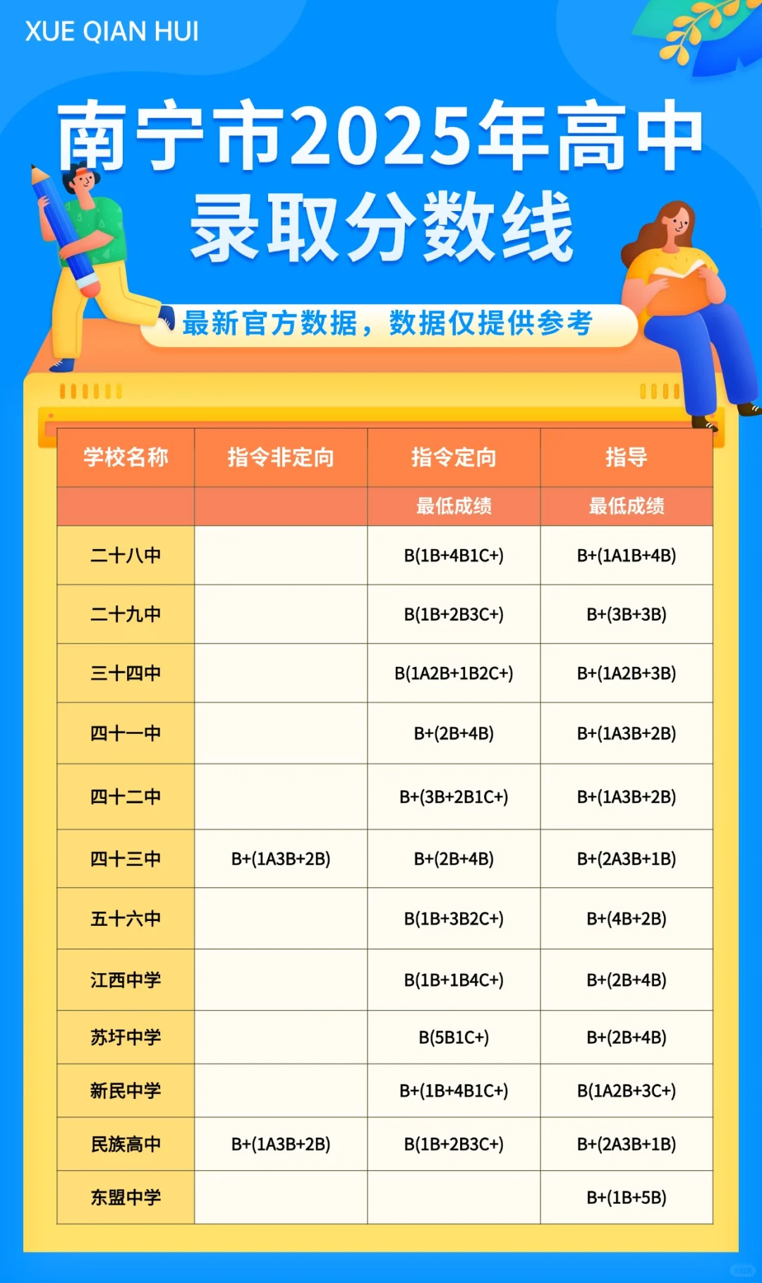 ?最新！2025南宁高中录取线公布！