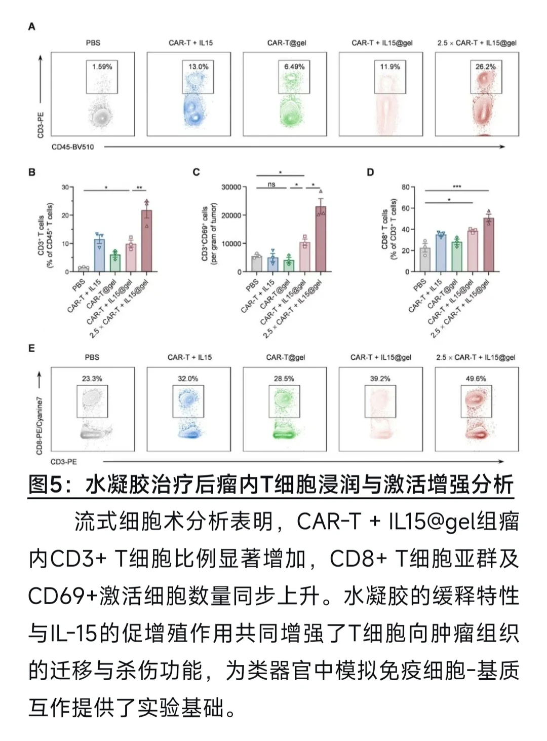 【Materials Today Bio】超分子水凝胶递送