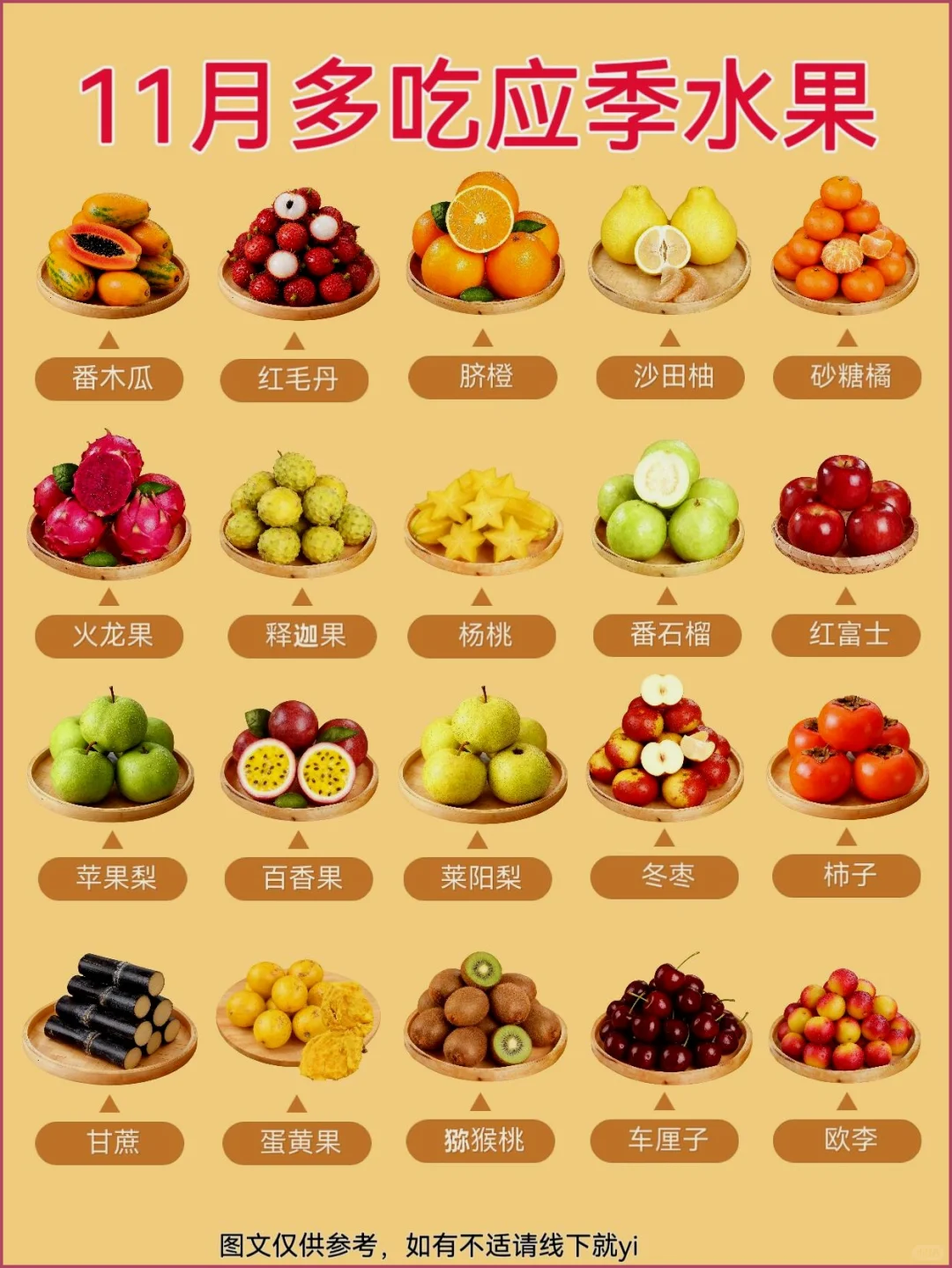 11月20种超甜应季水果大推荐！?✨