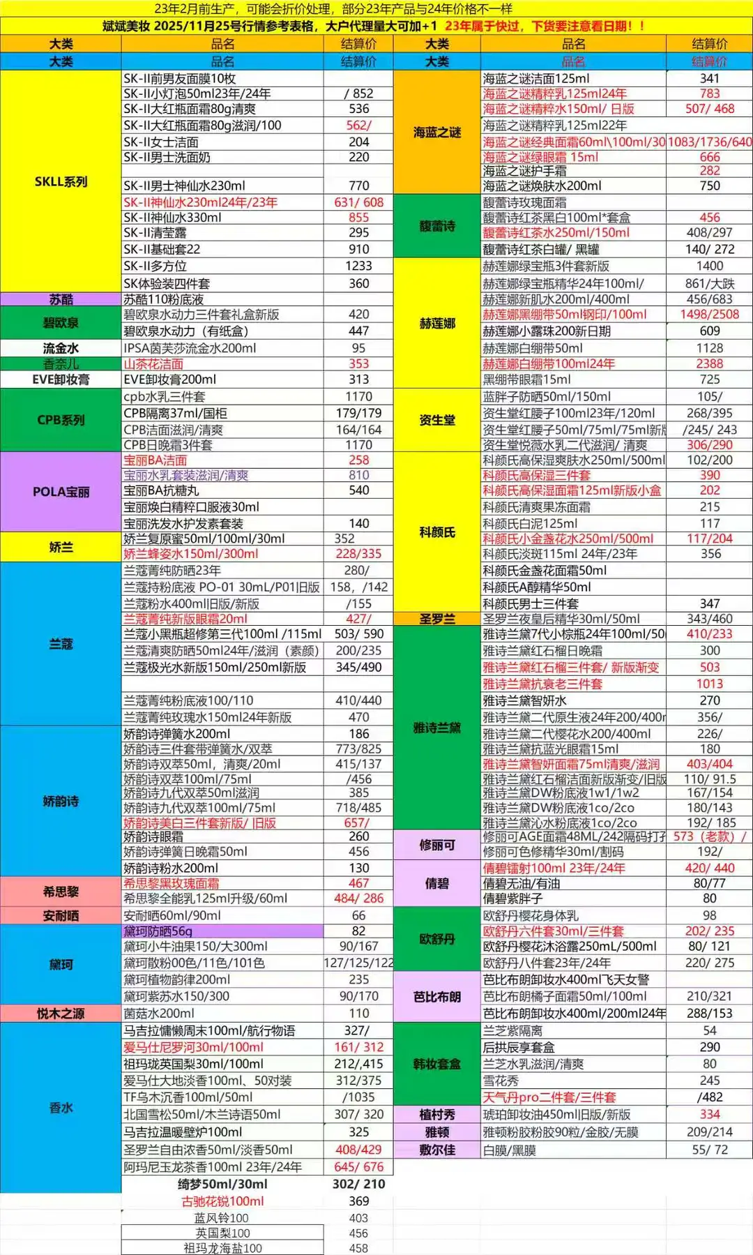 一起来看，11月25号美妆回收行情，继续跌？