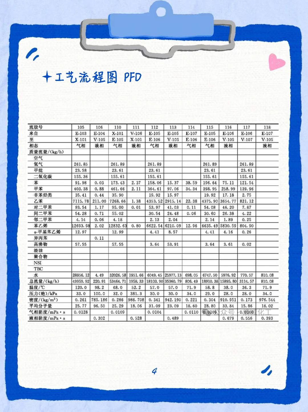 化工设计竞赛图纸绘制攻略?