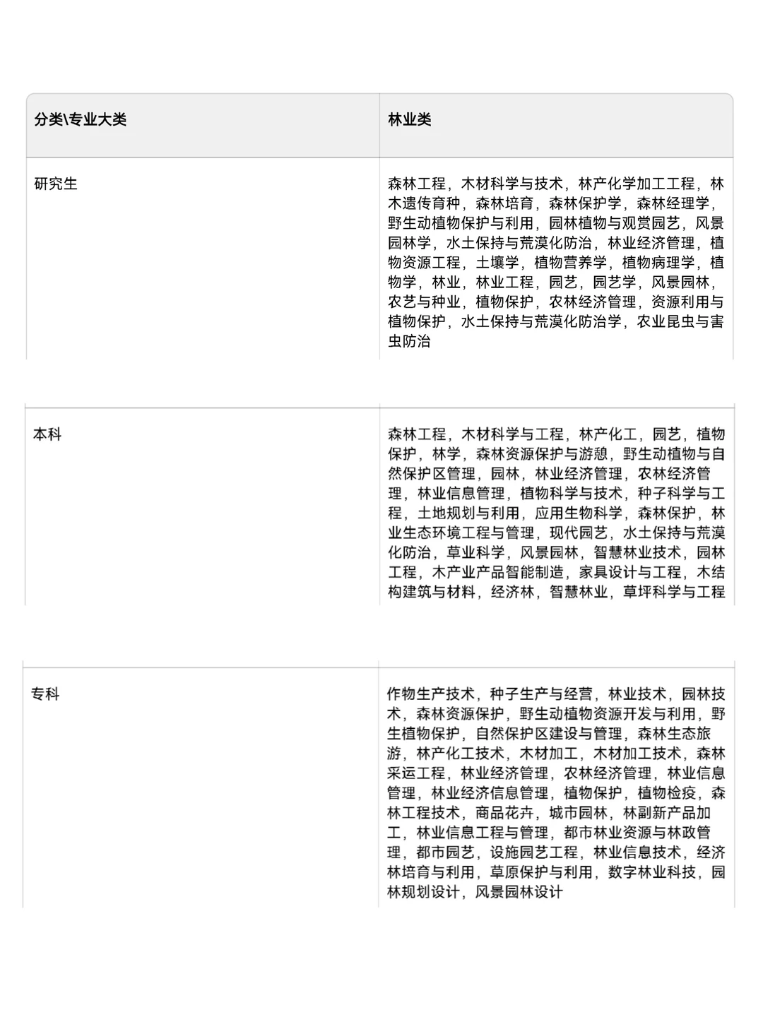 林业工程类专业的好日子来啦！