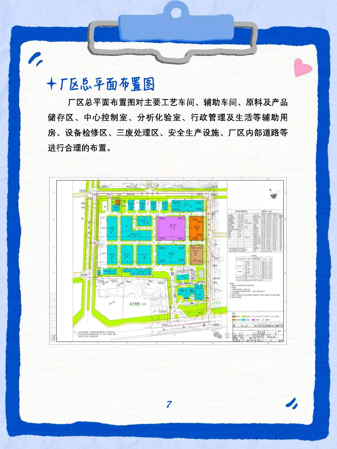 化工设计竞赛图纸绘制攻略?
