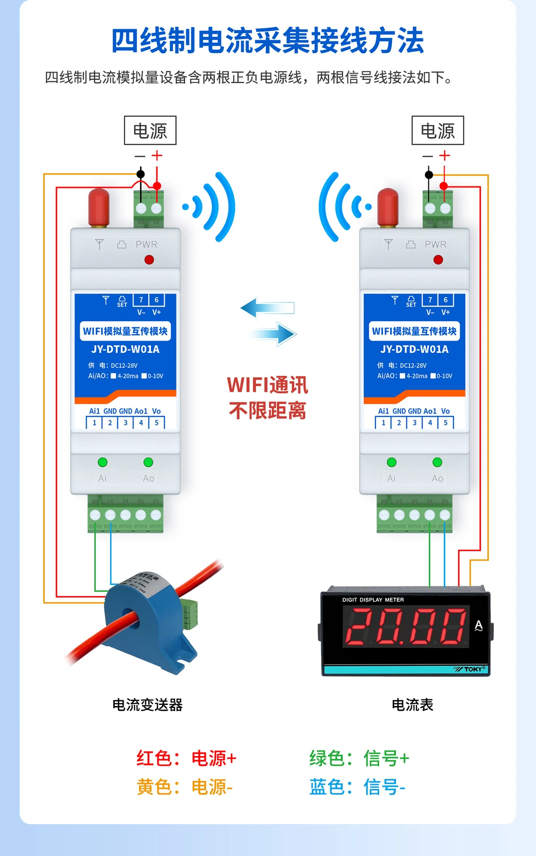 WIFI模拟量双向对传模块应用场景有哪些