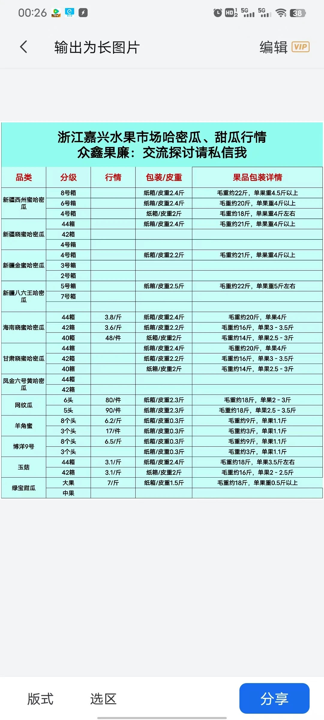 最全批发水果市场行情价格表分享