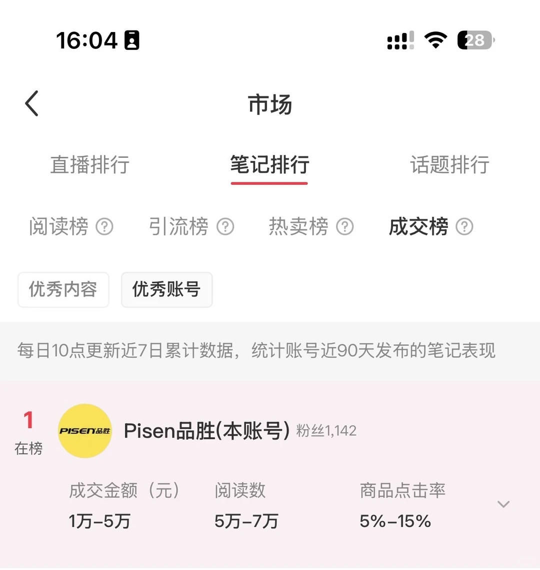 没想到现在大学生吃这么好