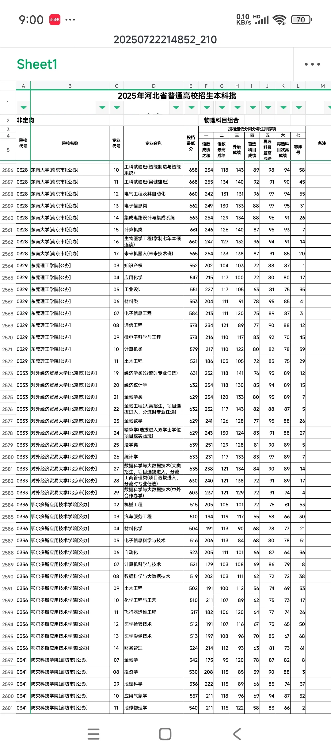 河北普通批投档线出炉了
