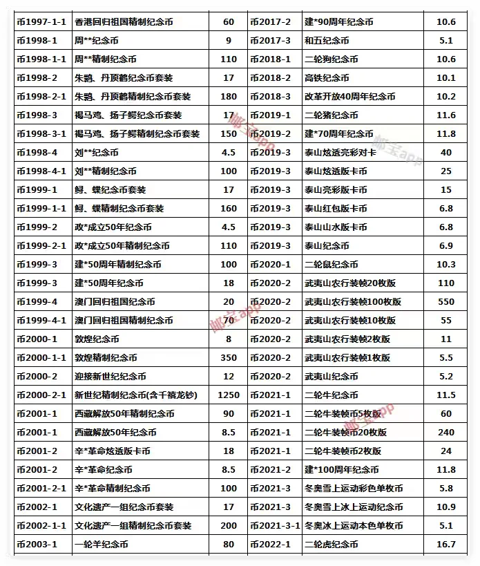 10月29日纪念币和精制纪念币最新行情