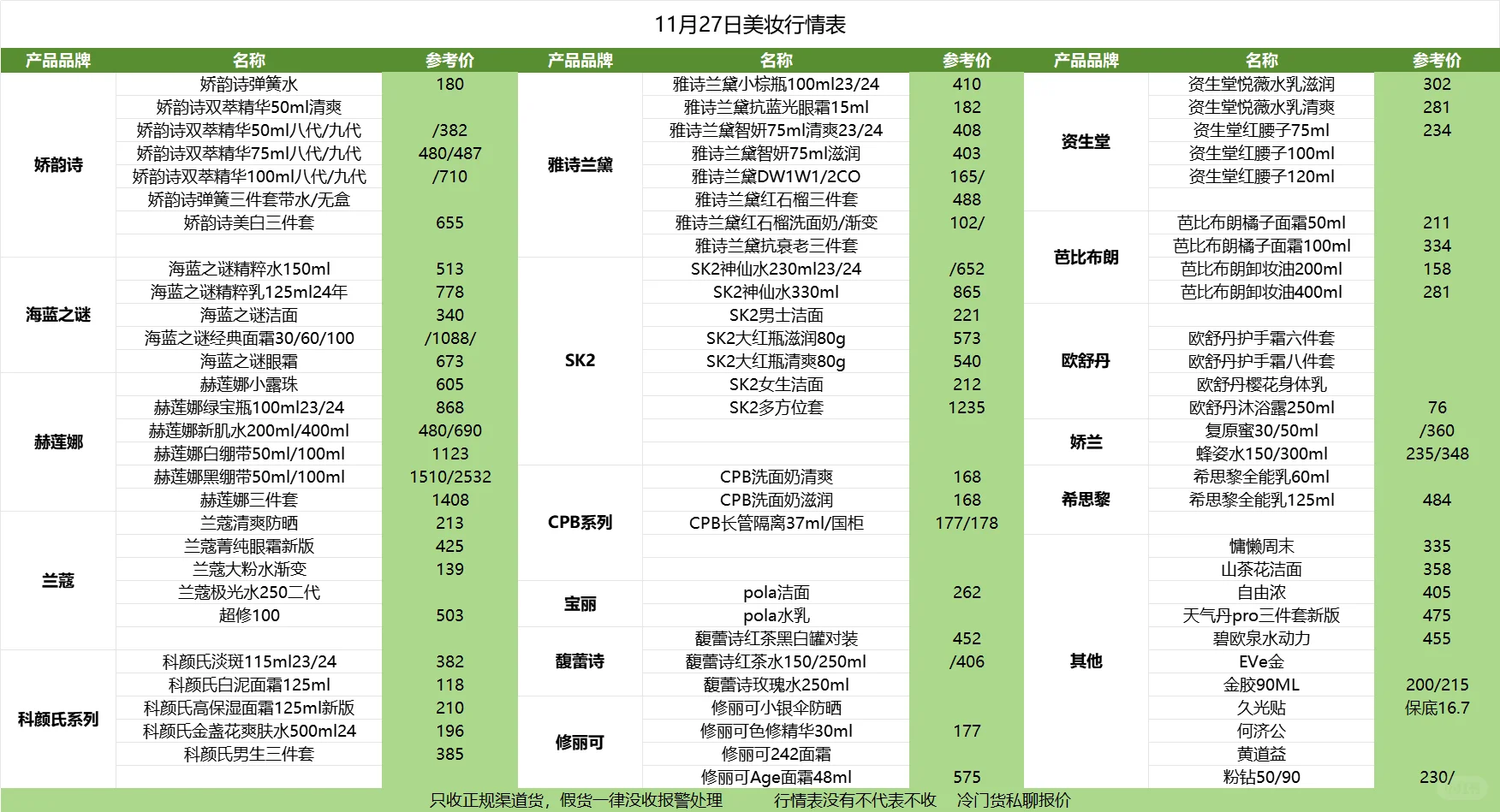 11月27日美妆行情