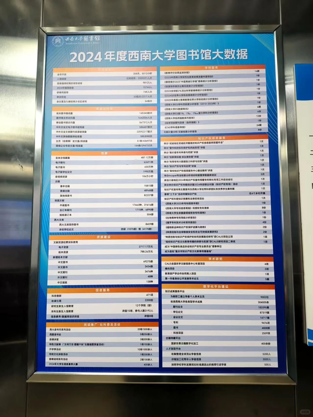 当你走进西大图书馆，你就会发现……