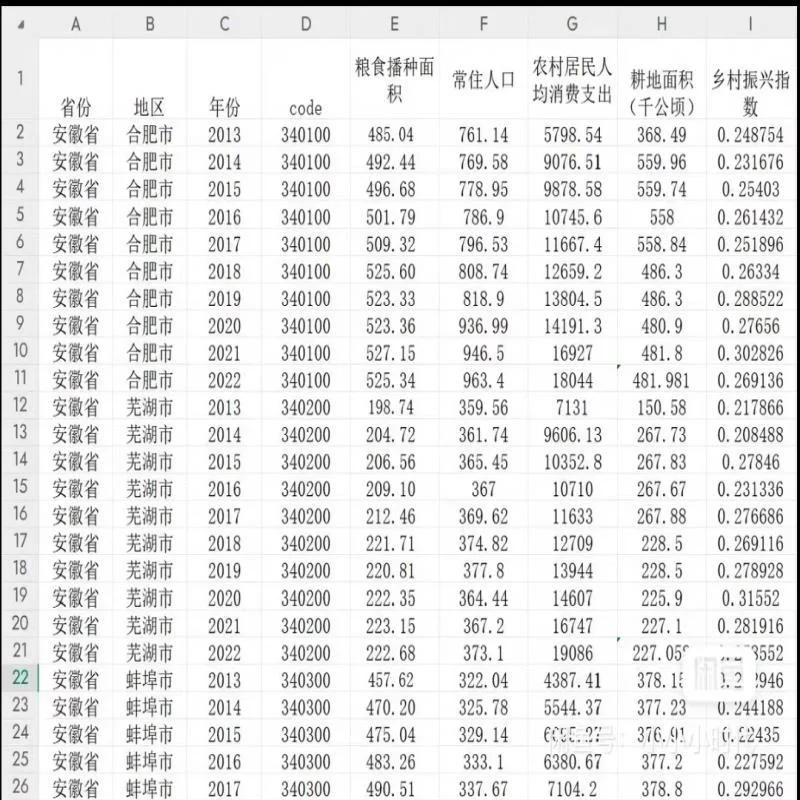 农业大数据背后的城市秘密?