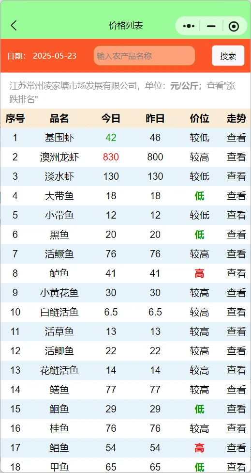 基围虾什么时候便宜，多少钱一斤算正常？