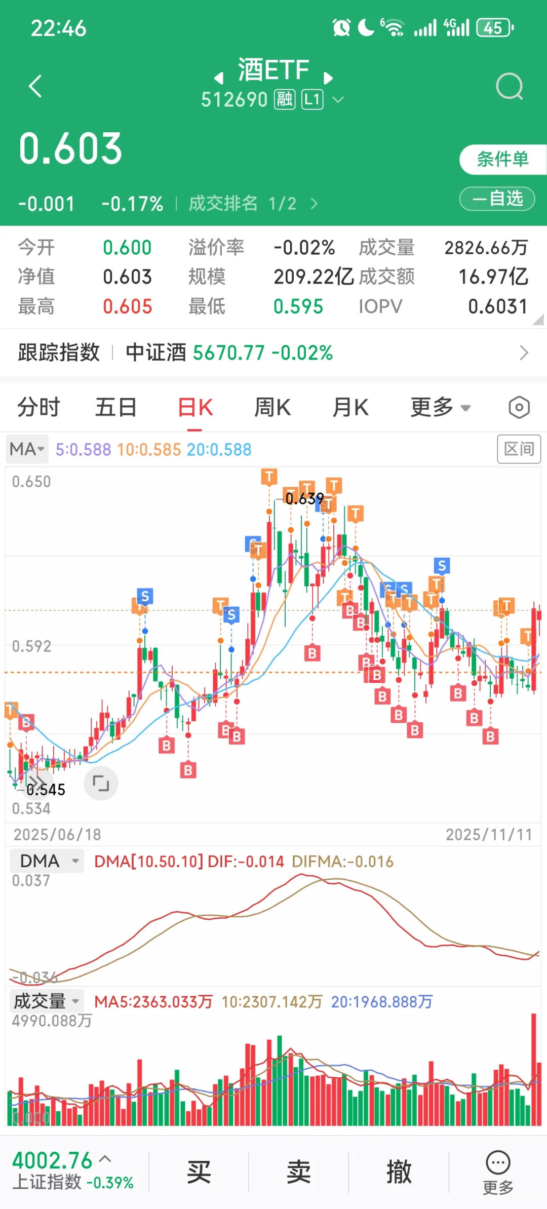 感谢老登ETF！