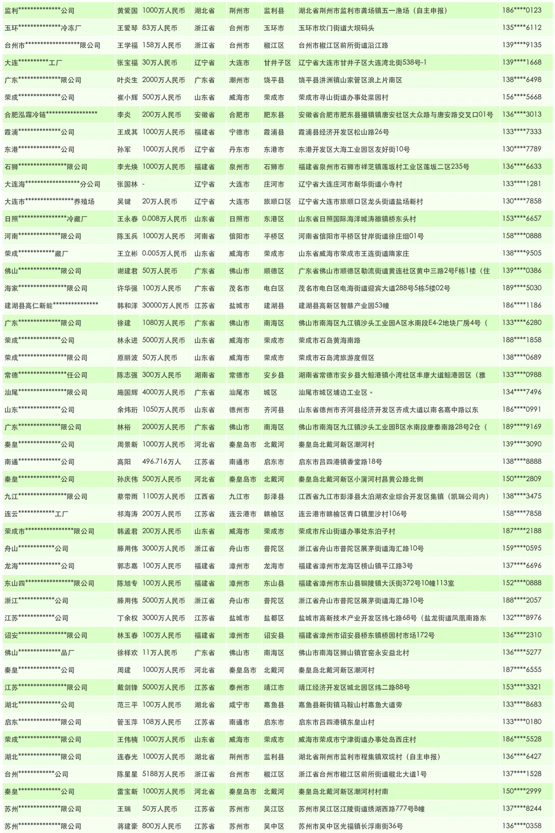 各类食品添加剂工厂源头供应商联系名单名录