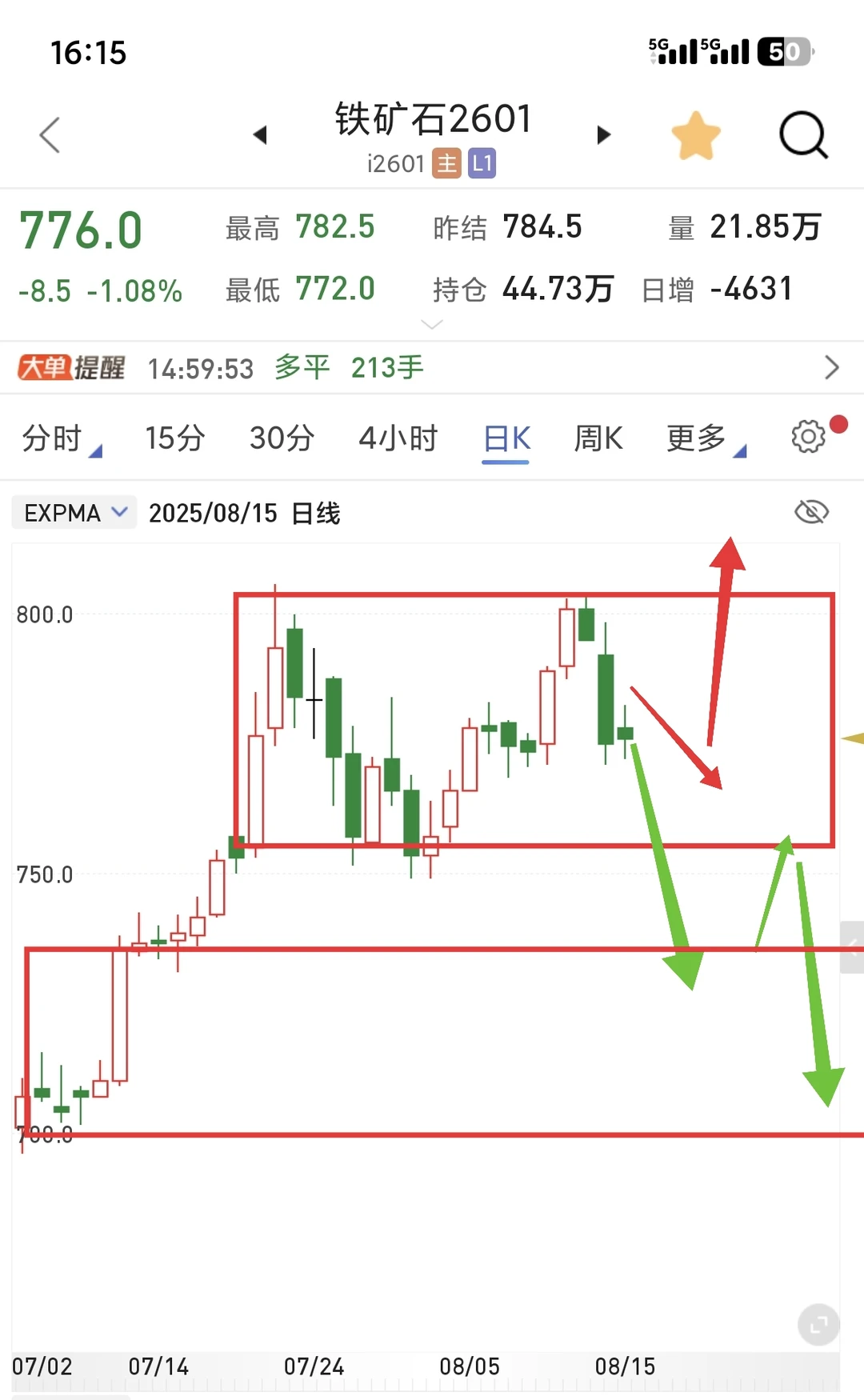 螺纹铁矿焦煤黑色每周复盘，箱体震荡