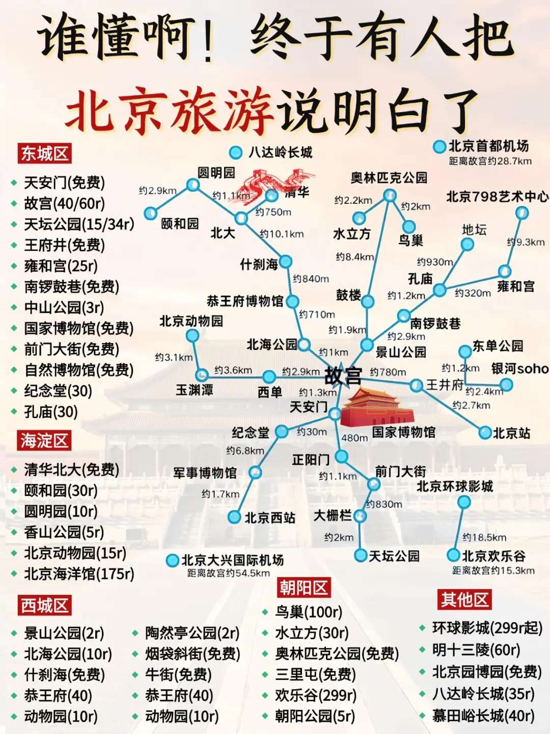 北京攻略已完善✌️赶紧来抄作业