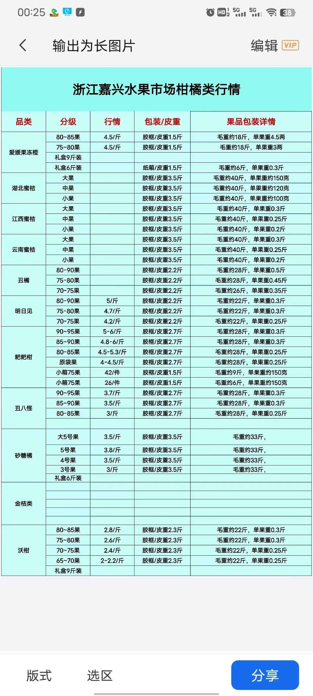 最全批发水果市场行情价格表分享