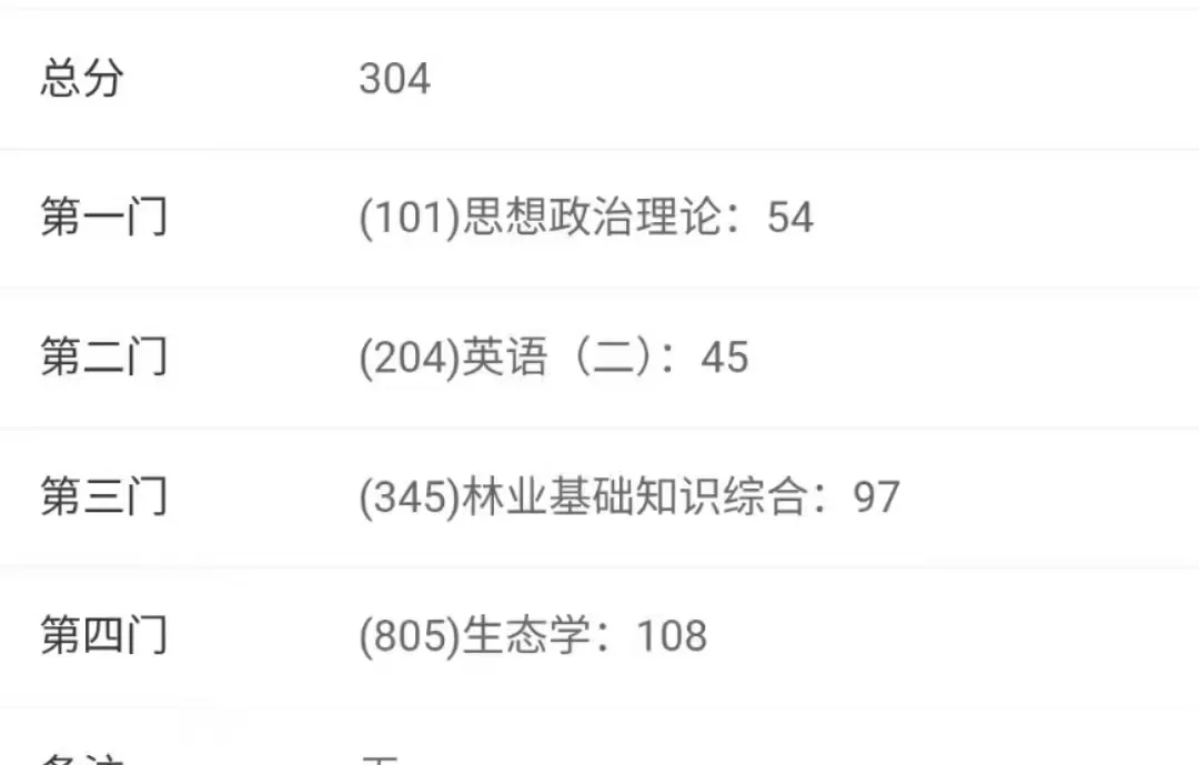 双非林业考上了！！！??