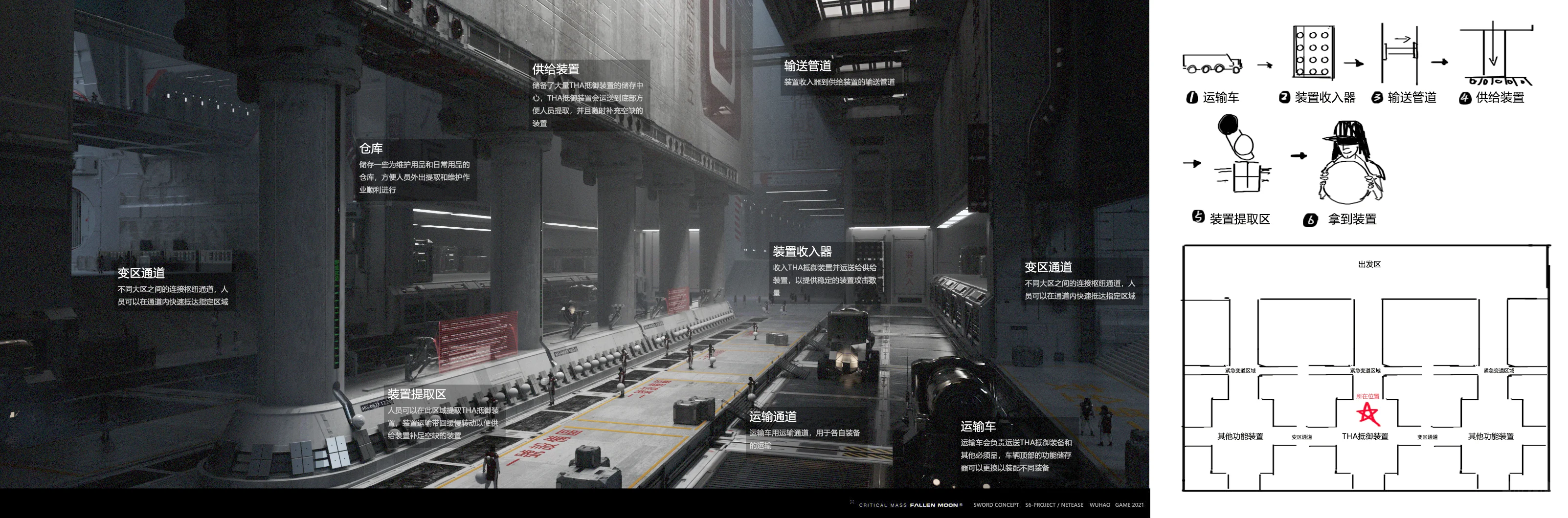 SWORD日记 第四章幕后 昆钢工厂概念