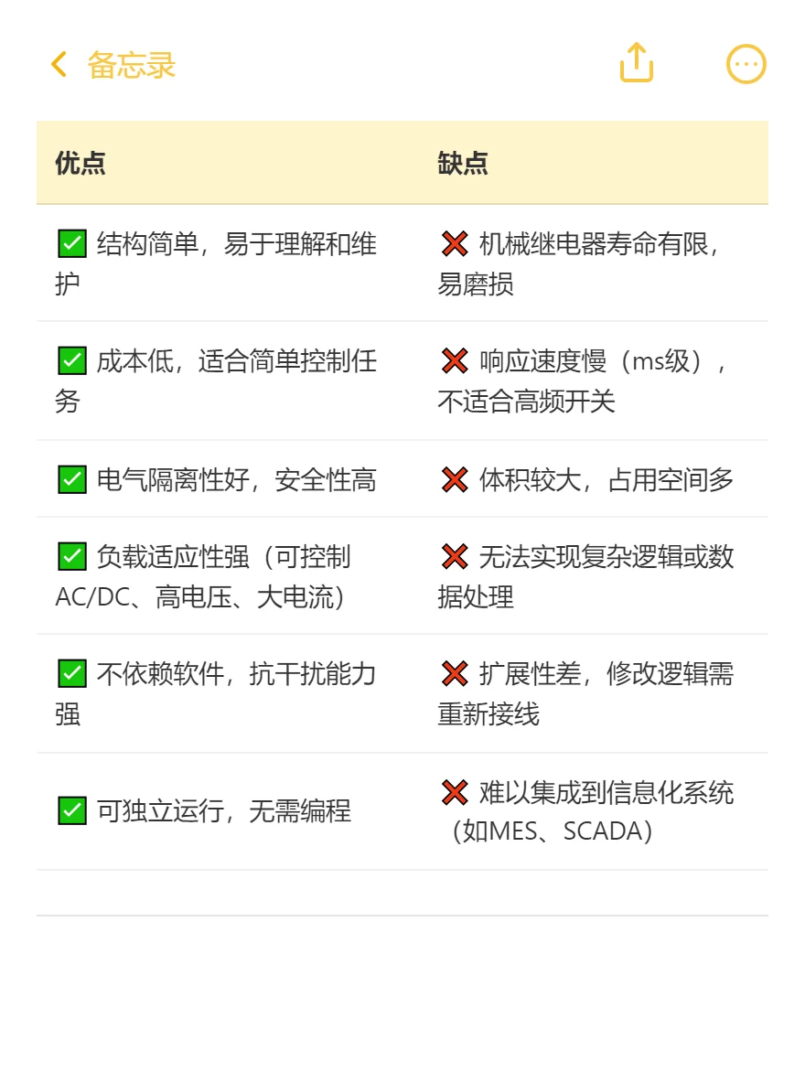 Relay继电器控制器技术总结